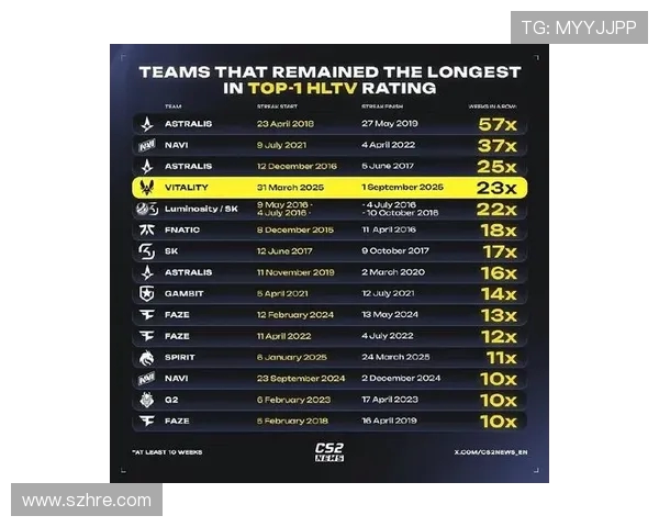 CSGO最新力量排行榜揭晓FPX强势入围第九名引发热议 CSGO最新力量排行榜揭晓FPX强势入围第九名引发热议