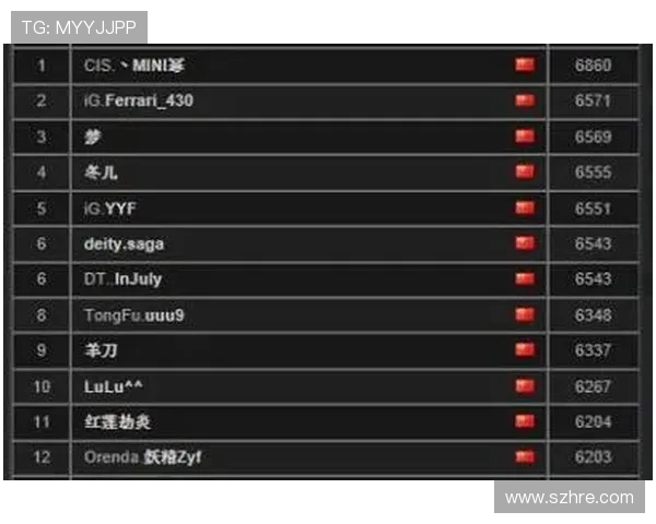 DOTA2最新状态排行榜揭晓JDG战队强势登顶第二名引发关注 DOTA2最新状态排行榜揭晓JDG战队强势登顶第二名引发关注