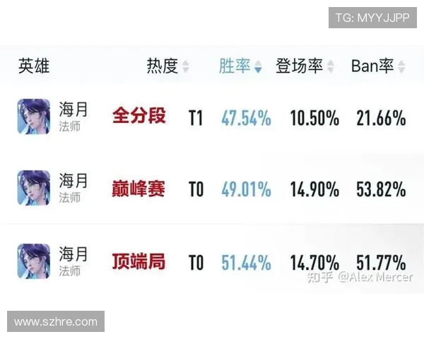 上海街舞队强势领跑最新街舞力量TOP10榜单引领潮流风向 上海街舞队强势领跑最新街舞力量TOP10榜单引领潮流风向