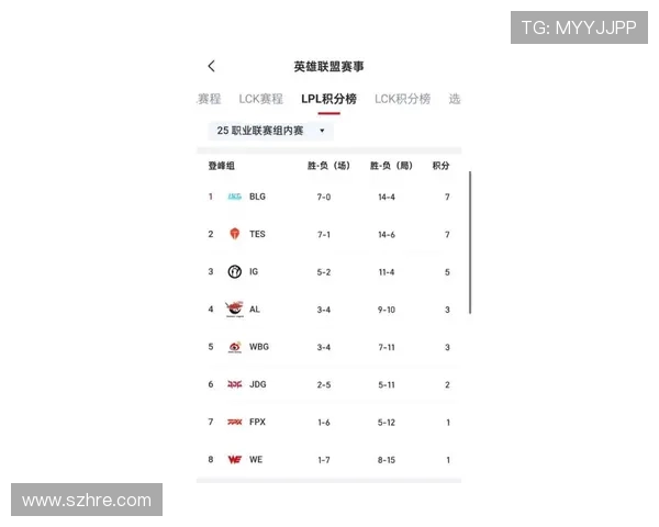 全球挑战赛最新积分榜WE战队以68分稳居第一名