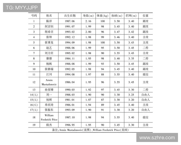 北京排球队与深圳排球队实力对比赛后分析与总结 北京排球队与深圳排球队实力对比赛后分析与总结