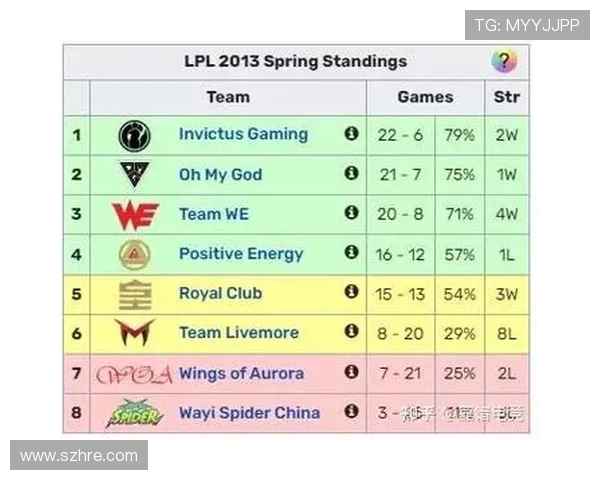 城市赛积分榜更新IG战队以93分稳居第一名