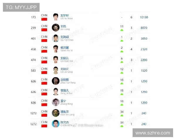 羽毛球实力排行榜揭晓上海羽毛球队荣获第四名展现强劲实力