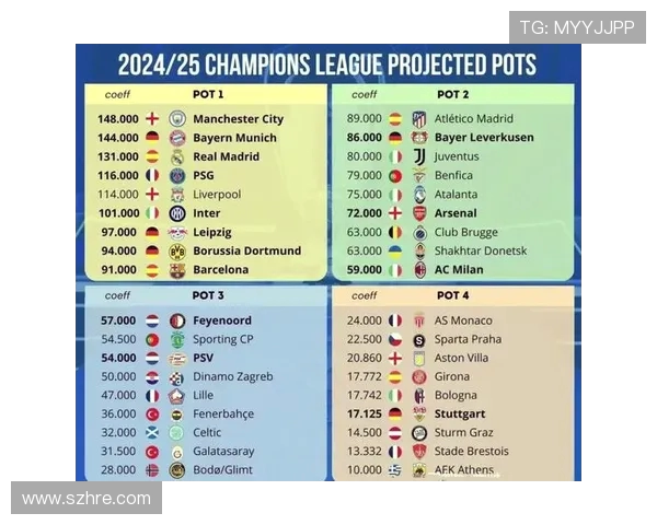 欧冠改革引发热议2025年扩军至36队实施瑞士赛制面临质疑