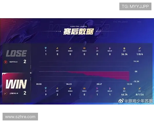 王者荣耀赛事经验排名揭晓EDG荣获第四名引发热议