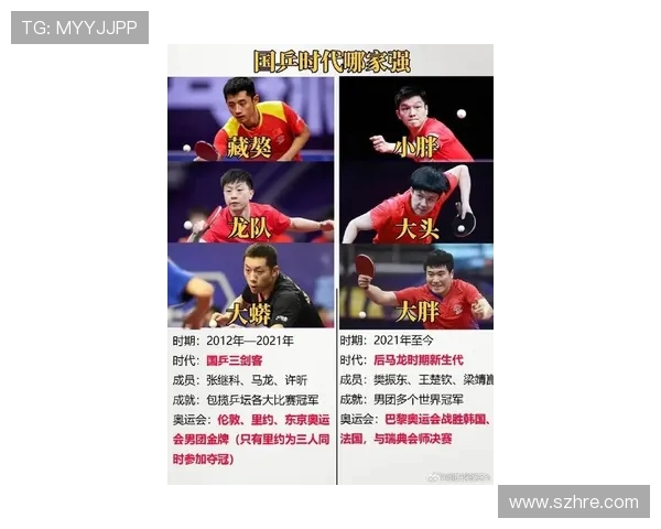 乒乓球速度排行榜揭晓北京乒乓球队荣登第十位引发关注 乒乓球速度排行榜揭晓北京乒乓球队荣登第十位引发关注