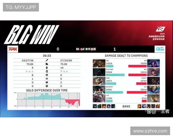 全球挑战赛最新积分榜FPX凭借50分稳居第一名 全球挑战赛最新积分榜FPX凭借50分稳居第一名